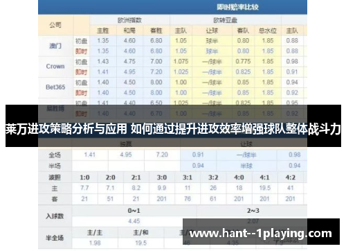 莱万进攻策略分析与应用 如何通过提升进攻效率增强球队整体战斗力