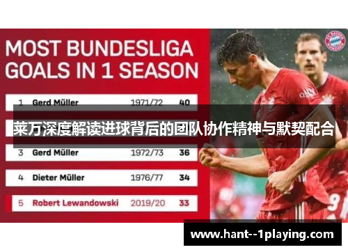 莱万深度解读进球背后的团队协作精神与默契配合 莱万深度解读进球背后的团队协作精神与默契配合