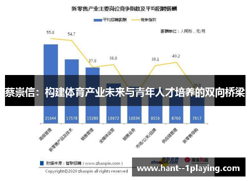 蔡崇信:构建体育产业未来与青年人才培养的双向桥梁 蔡崇信:构建体育产业未来与青年人才培养的双向桥梁