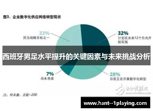 西班牙男足水平提升的关键因素与未来挑战分析 西班牙男足水平提升的关键因素与未来挑战分析