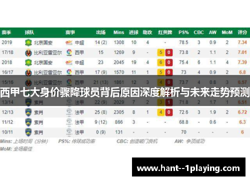 西甲七大身价骤降球员背后原因深度解析与未来走势预测 西甲七大身价骤降球员背后原因深度解析与未来走势预测