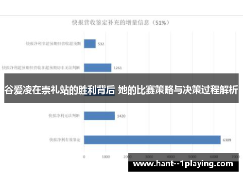 谷爱凌在崇礼站的胜利背后 她的比赛策略与决策过程解析 谷爱凌在崇礼站的胜利背后 她的比赛策略与决策过程解析