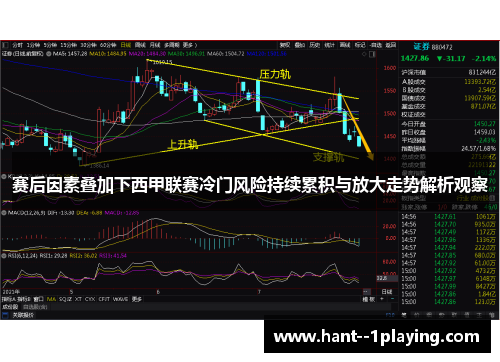 赛后因素叠加下西甲联赛冷门风险持续累积与放大走势解析观察 赛后因素叠加下西甲联赛冷门风险持续累积与放大走势解析观察