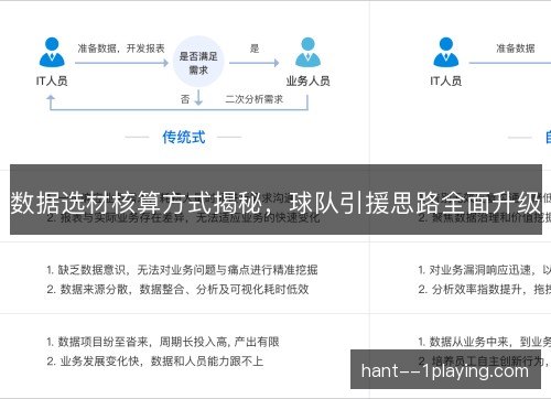 数据选材核算方式揭秘，球队引援思路全面升级